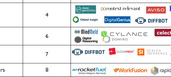 Corporate Entrepreneurship at Ge and Intel