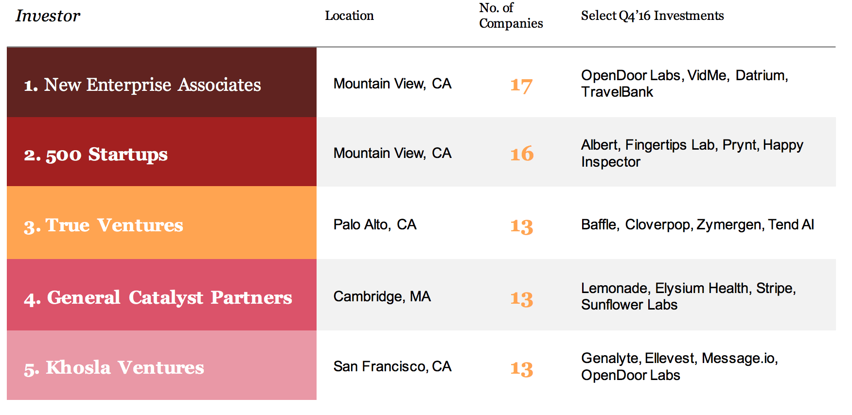 Moneytree Report Q4 2016