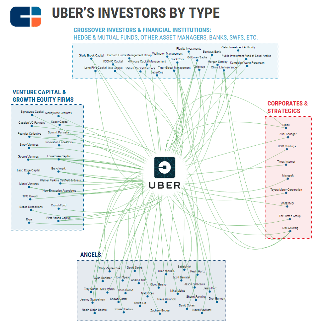 Uber Strategy Teardown The Giant Looks To Autonomous Future, Food
