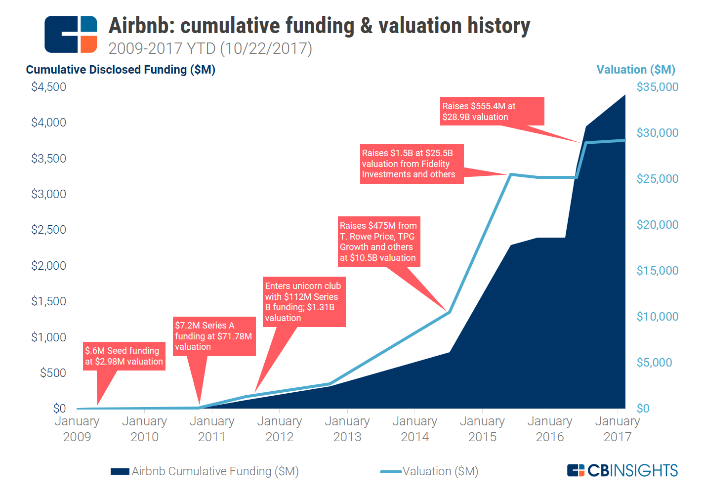 Airbnb Strategy Teardown Ahead of Potential IPO, Airbnb Looks Beyond
