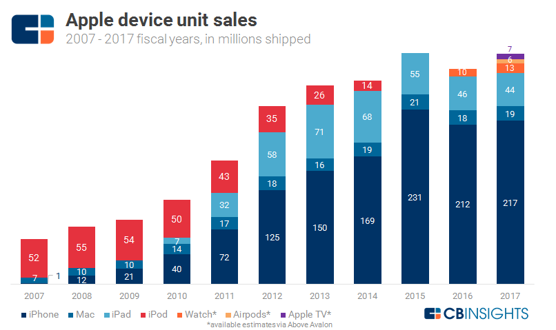 Unit sales. Jeans sales statistics.