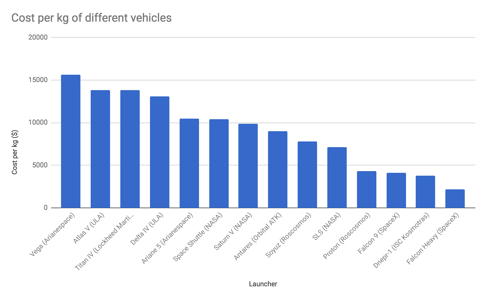 8 Industries Being Disrupted By Elon Musk And His Companies Cb Insights Research