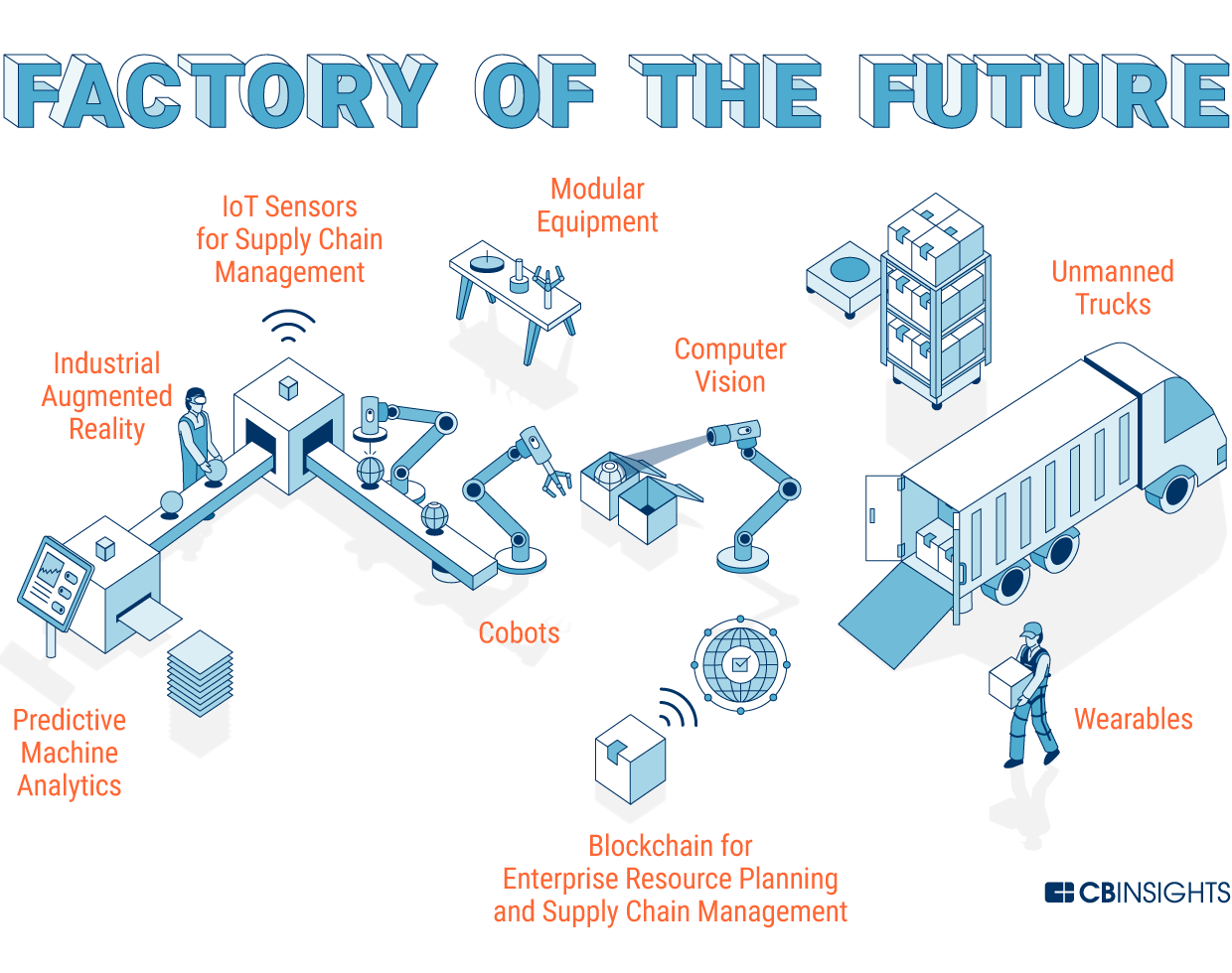 future manufacturing research hub
