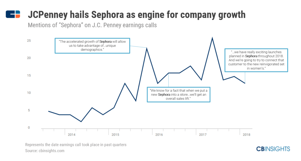 When Does The Sephora Sale Start 2024 2024 Debee Ethelyn