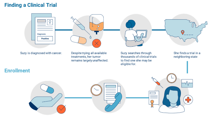 The Future Of Clinical Trials The Promise Of Ai And The Role Of Big Tech