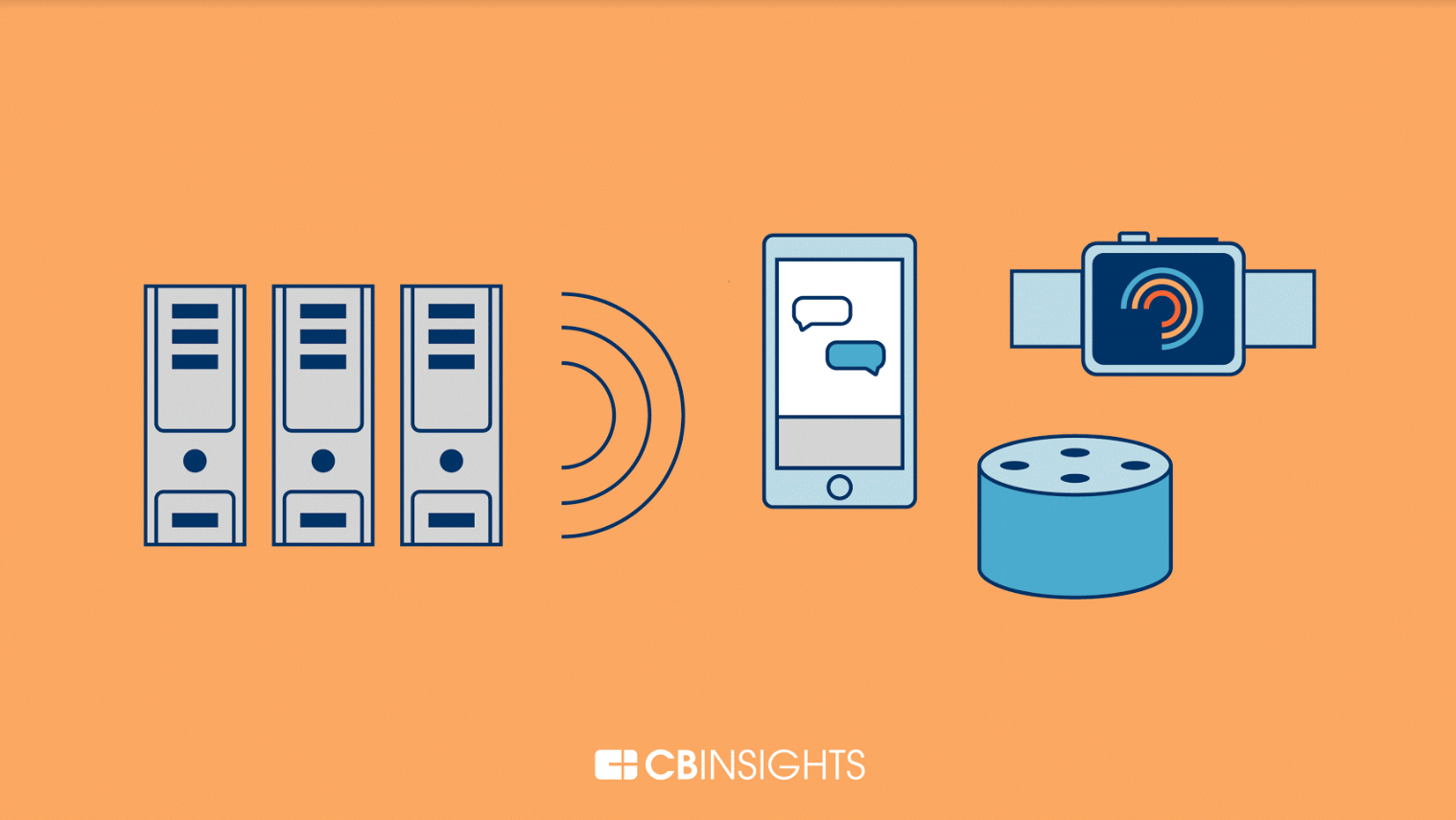 What Is Edge Computing? CB Insights Research