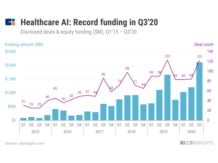 healthcare-ai-trends-to-watch