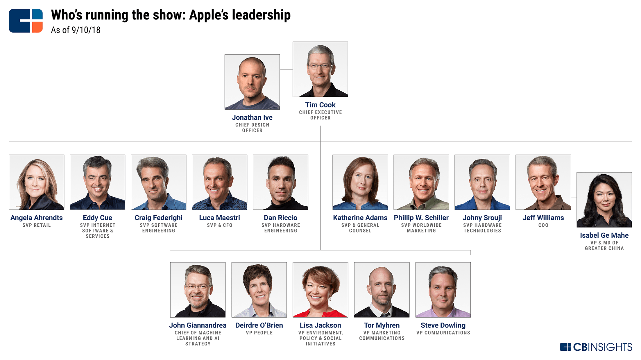 apple-strategy-teardown-where-the-world-s-most-valuable-company-is