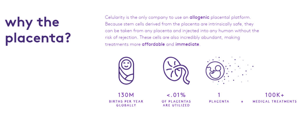 celularity placenta stem cell research