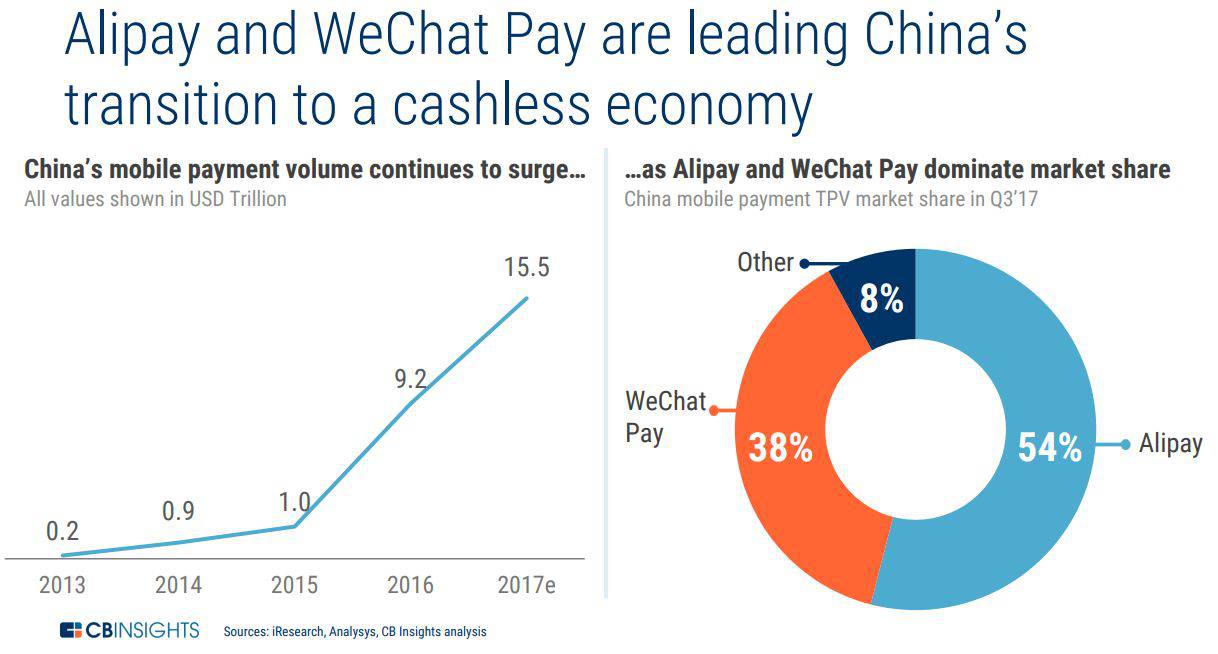 What The Largest Global Fintech Can Teach Us About What S Next In Financial Services