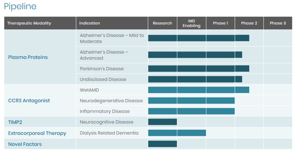 alkahest drug research pipeline