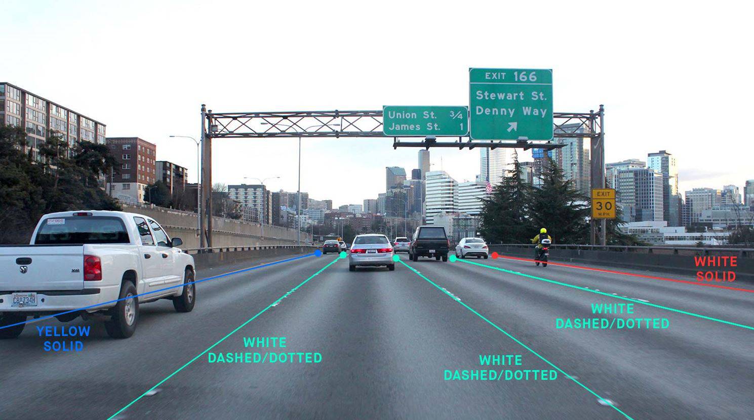Image result for autonomous vehicle vision