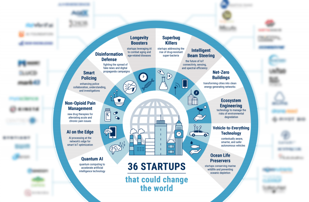 Game Changing Startups 2019 Cb Insights Research Game Changing Startups 2019 Cb Insights Research