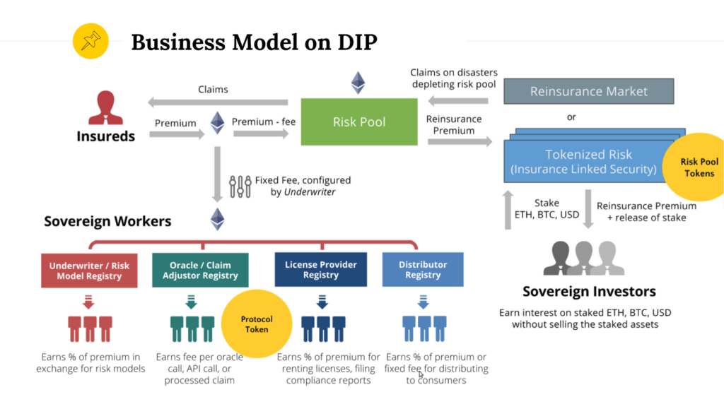 Insurance Disruption Using Blockchain Tech L Cb Insights