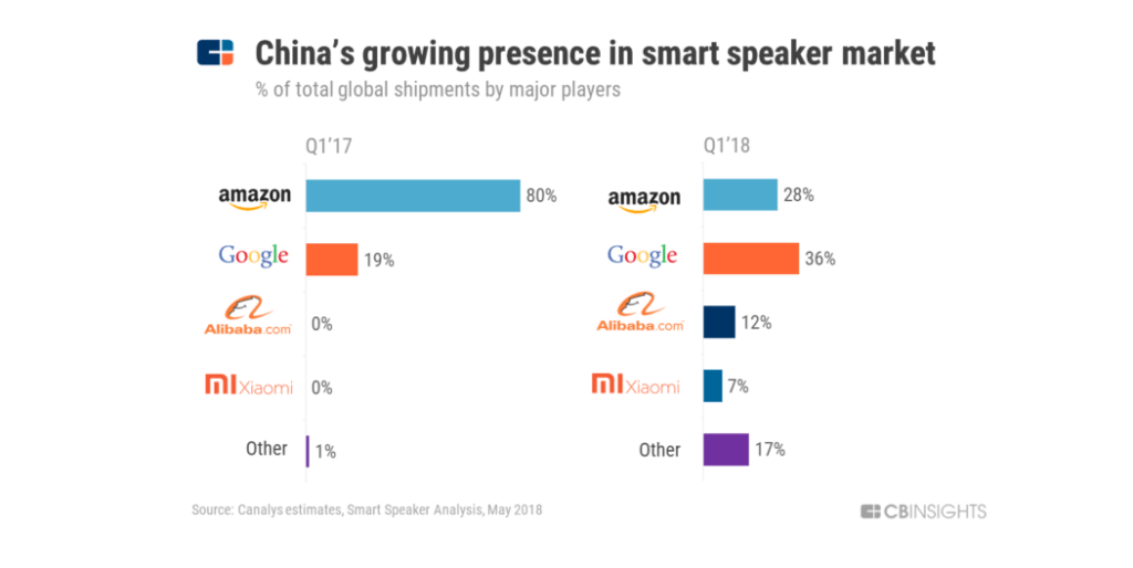 smart speaker companies