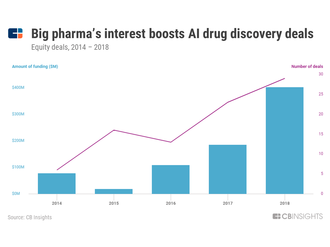 ai-trends-to-watch-in-2019-cb-insights-research