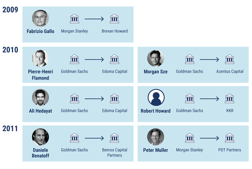 Killing The I Bank The Disruption Of Investment Banking Cb Insights Research