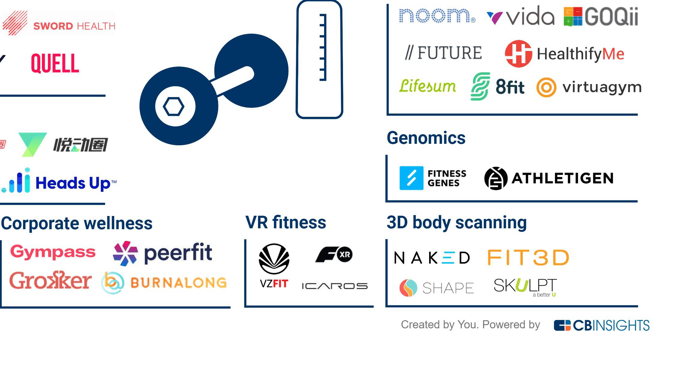 fitness-tech-market-map-70-companies-defining-the-future-of-fitness