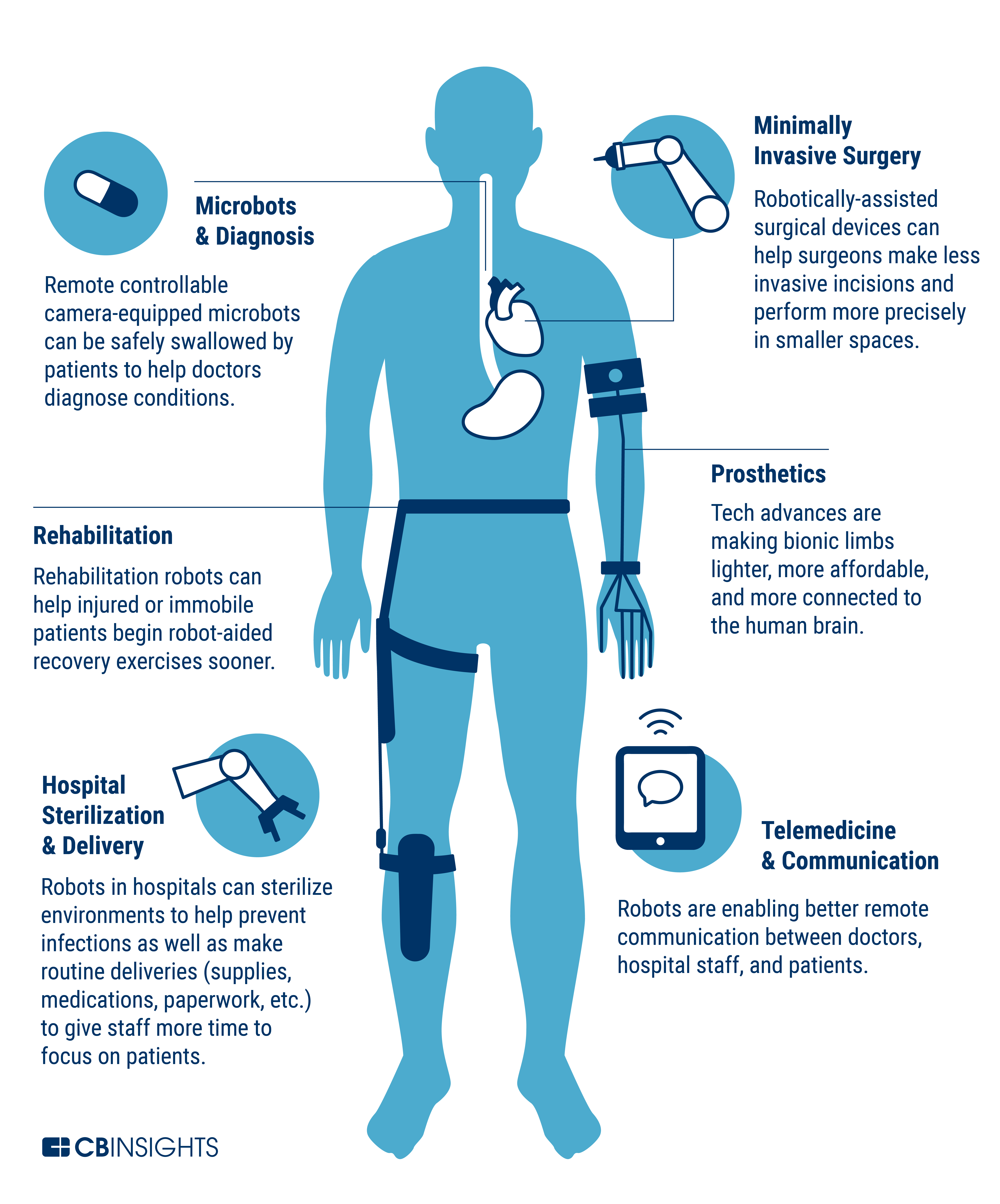 use of robotics in healthcare industry