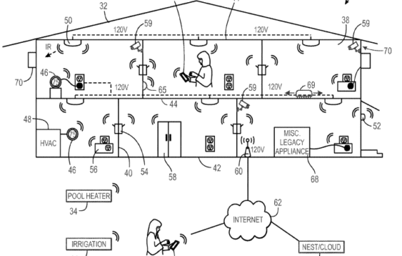 smart house google
