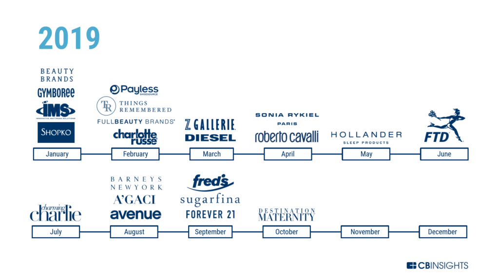 true religion similar companies