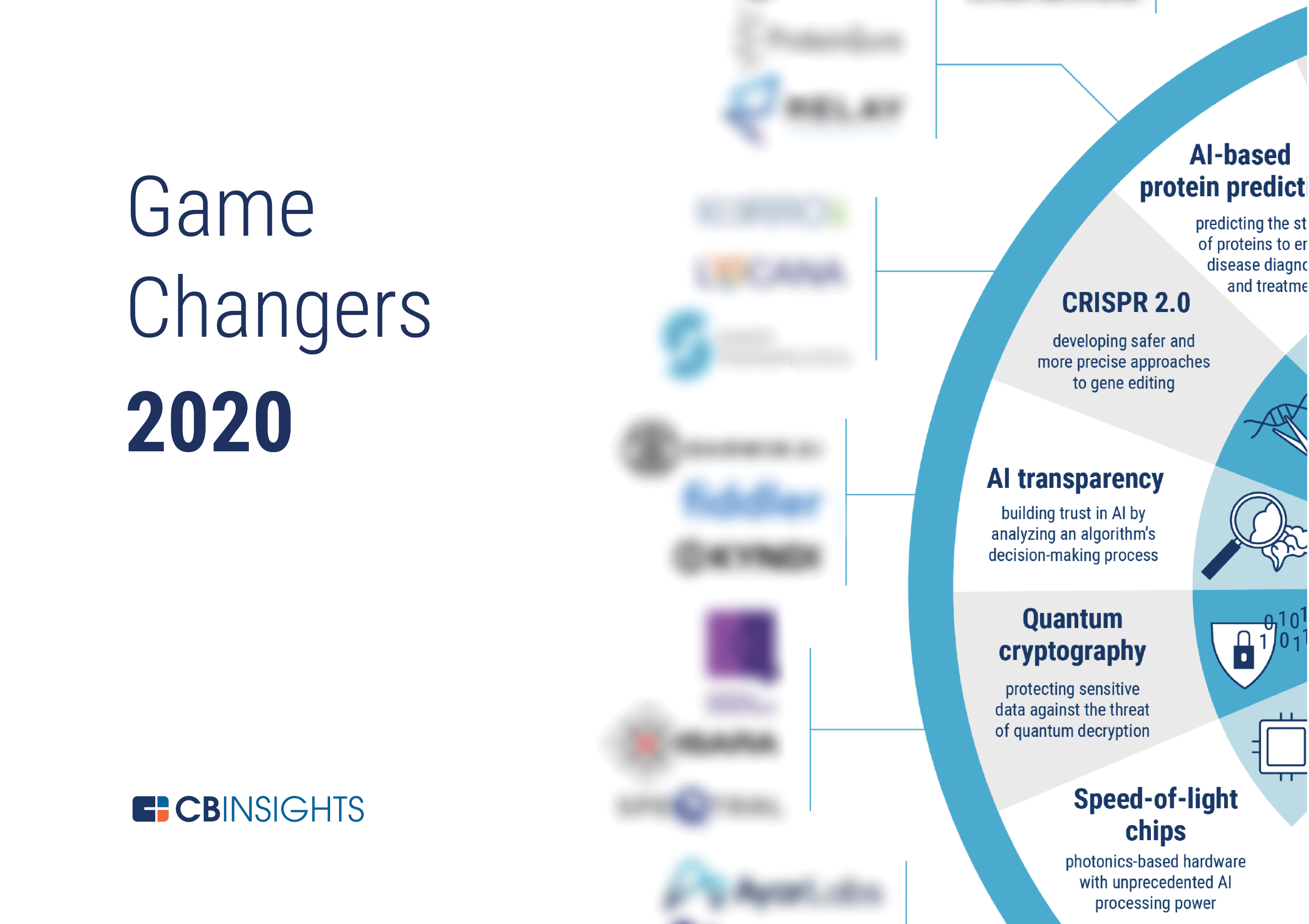 Game Changing Startups And Emerging Tech Cb Insights Research Game Changing Startups And Emerging Tech Cb Insights Research