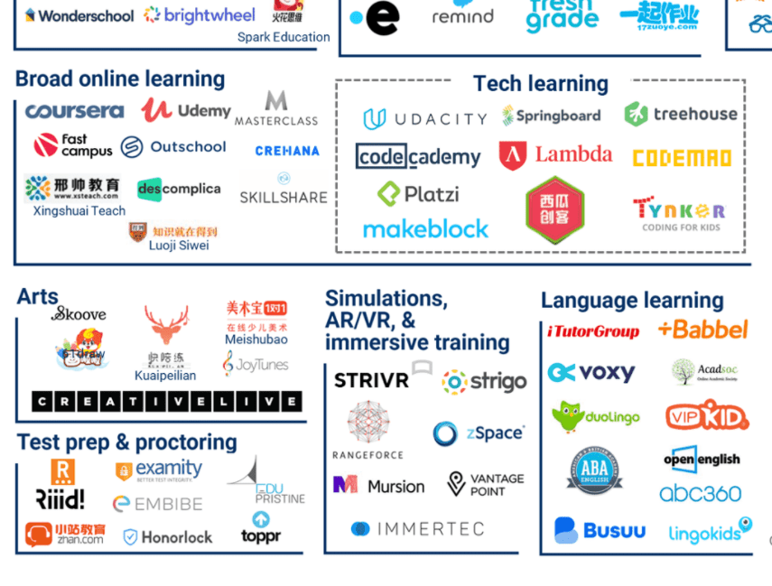 The Edtech Market Map 100+ Startups Building the Future of Education