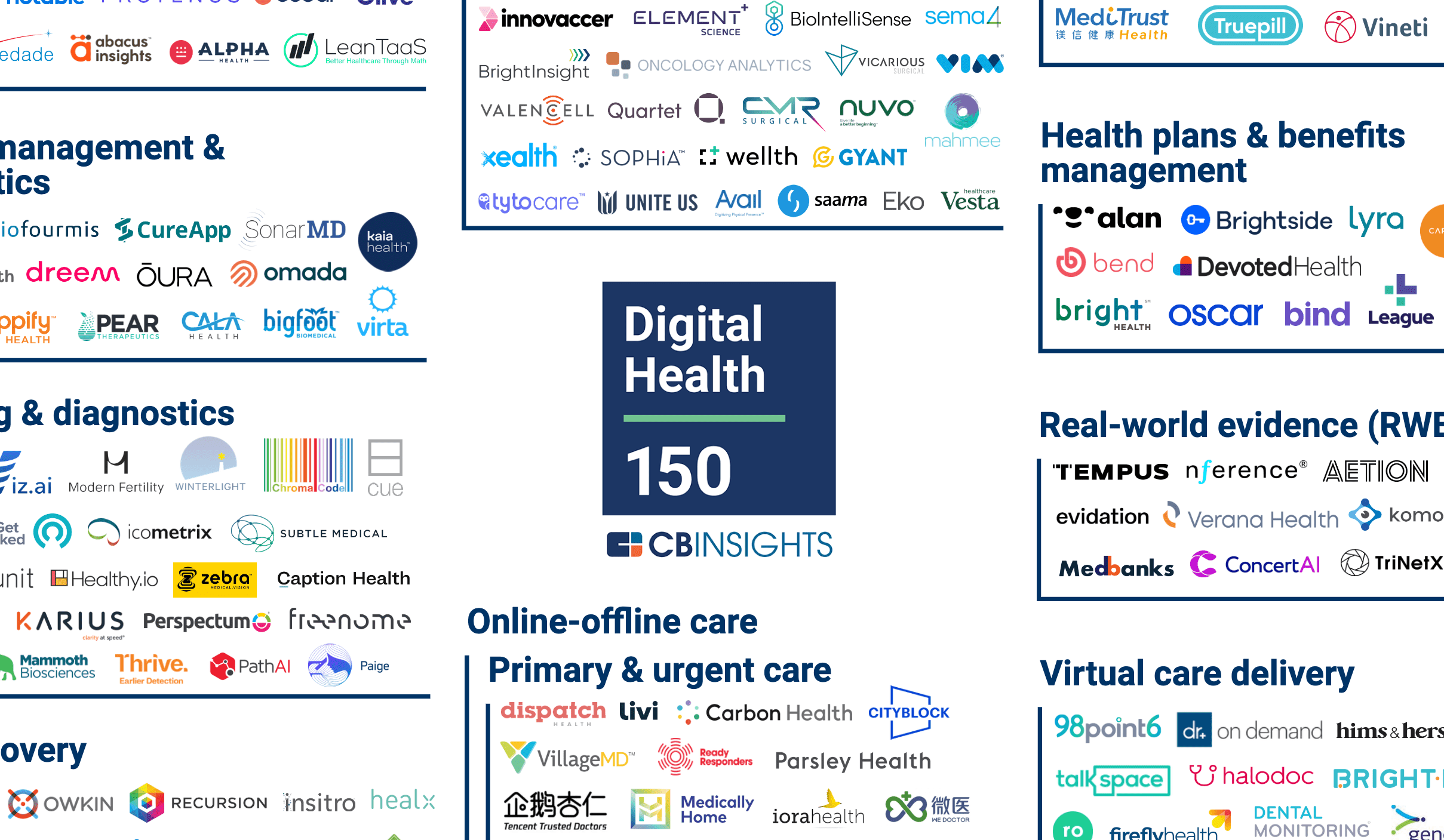 Digital Health 150 The Digital Health Startups Transforming the Future