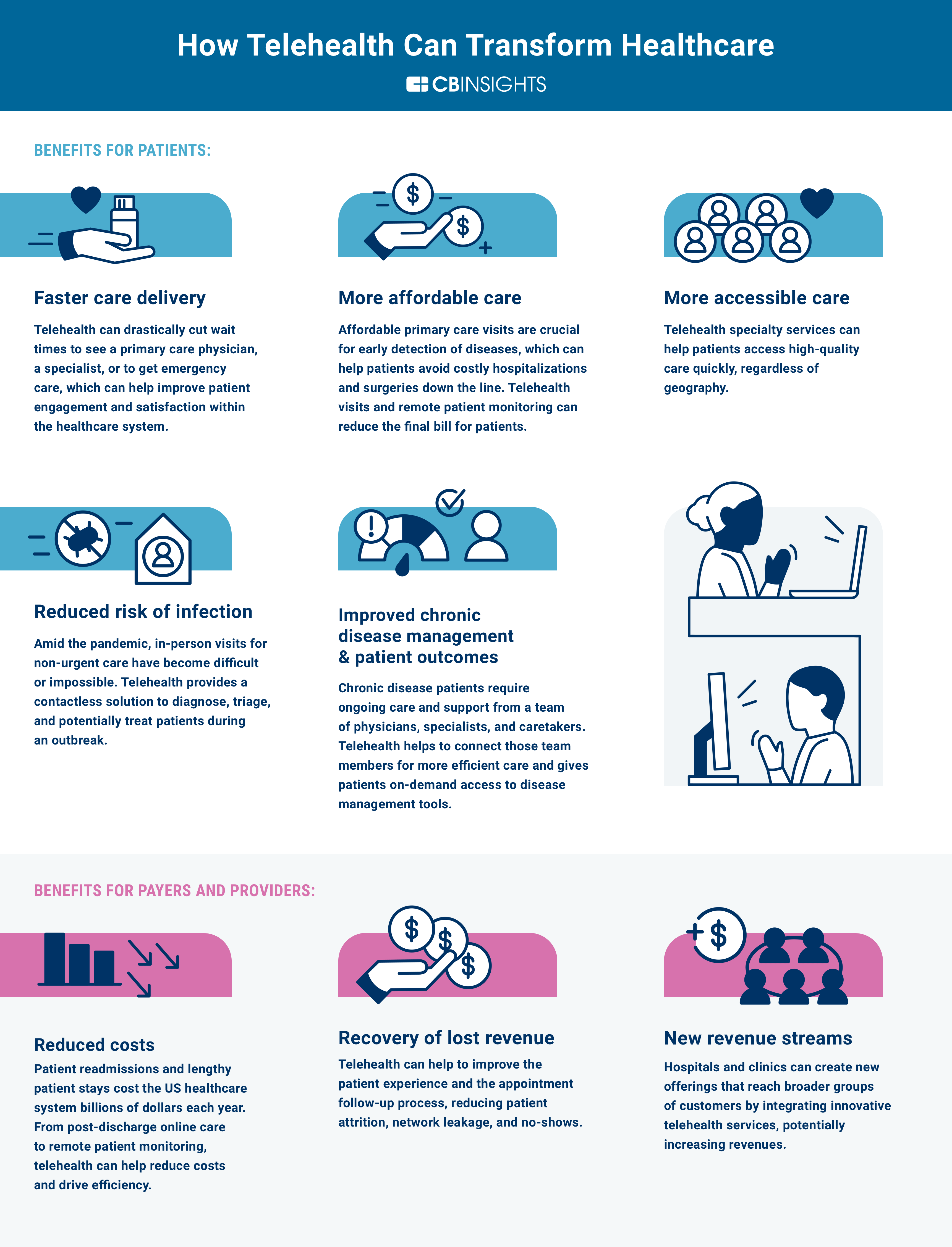 How Telehealth Can Transform Healthcare CB Insights Research