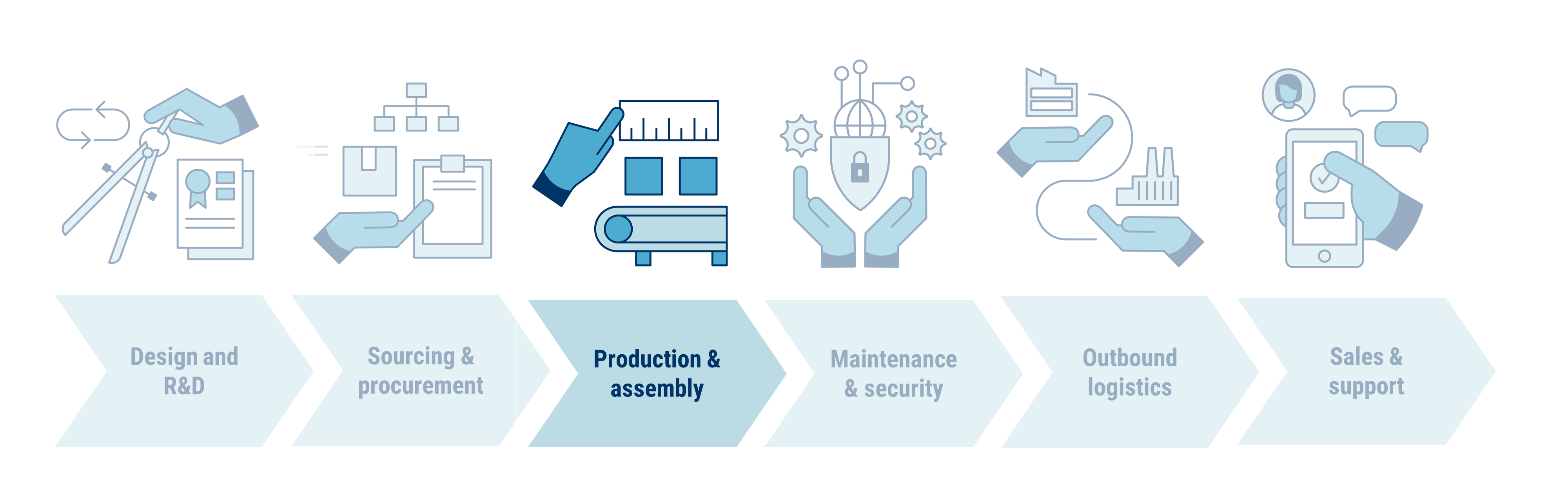 3 Ways AI In Manufacturing Is Improving Production & Assembly | CB ...