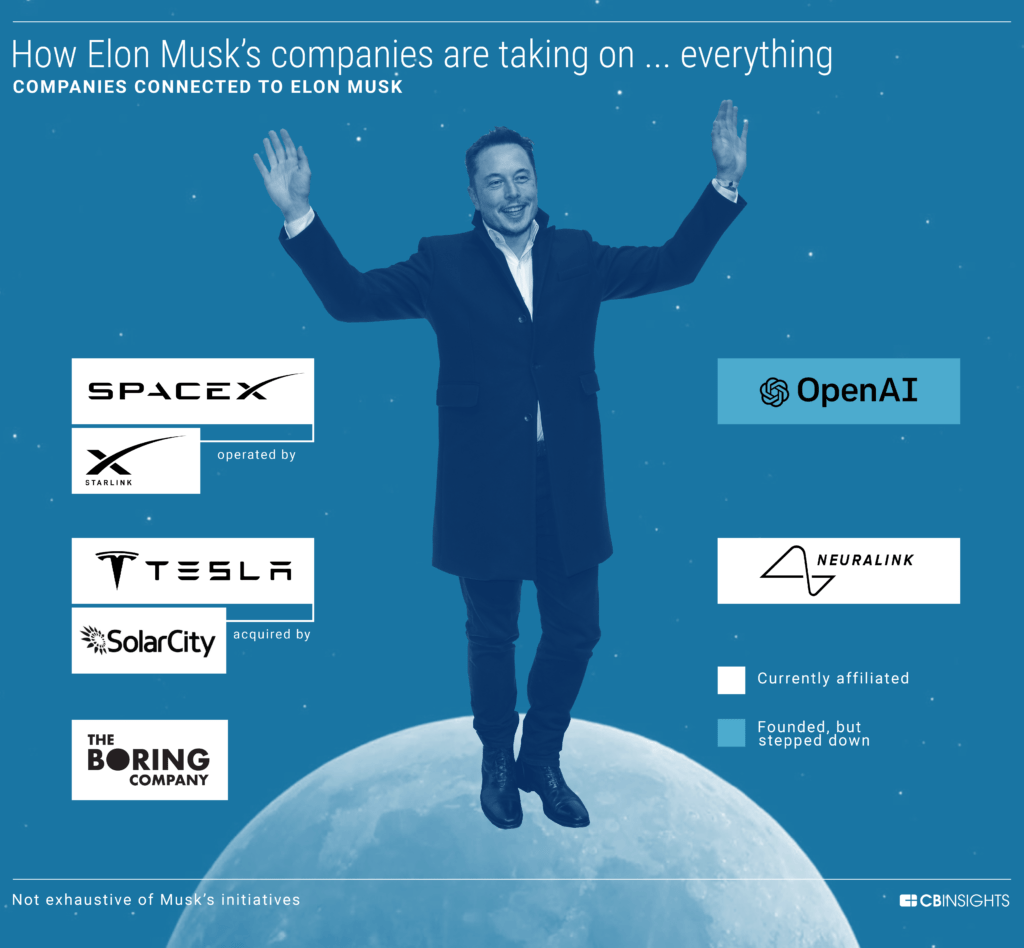8 Industries Being Disrupted By Elon Musk And His ...