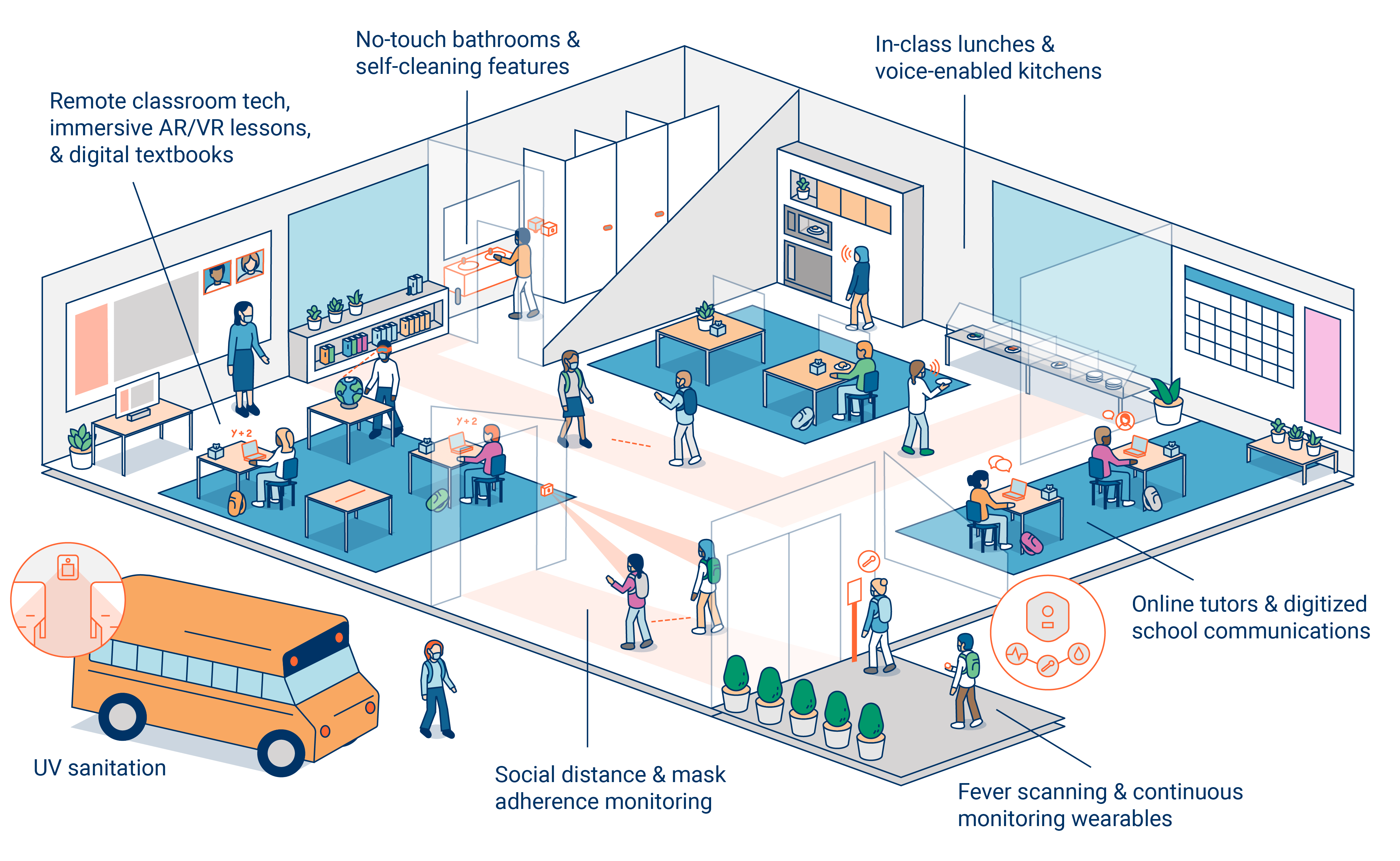 Reopening How Tech Could Help Get Students Back In School CB