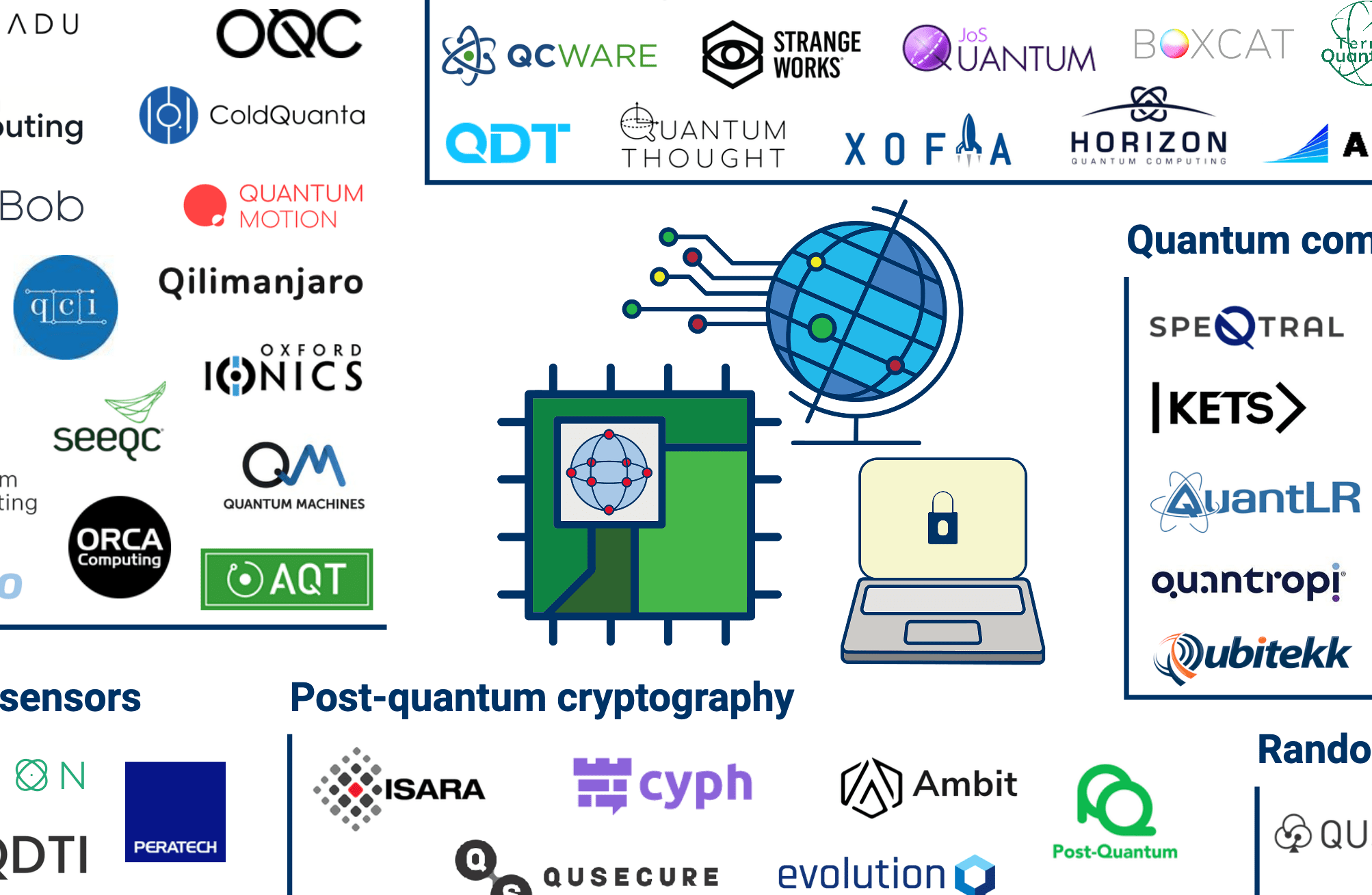 75+ Quantum Tech Companies That Could Impact Healthcare, Finance