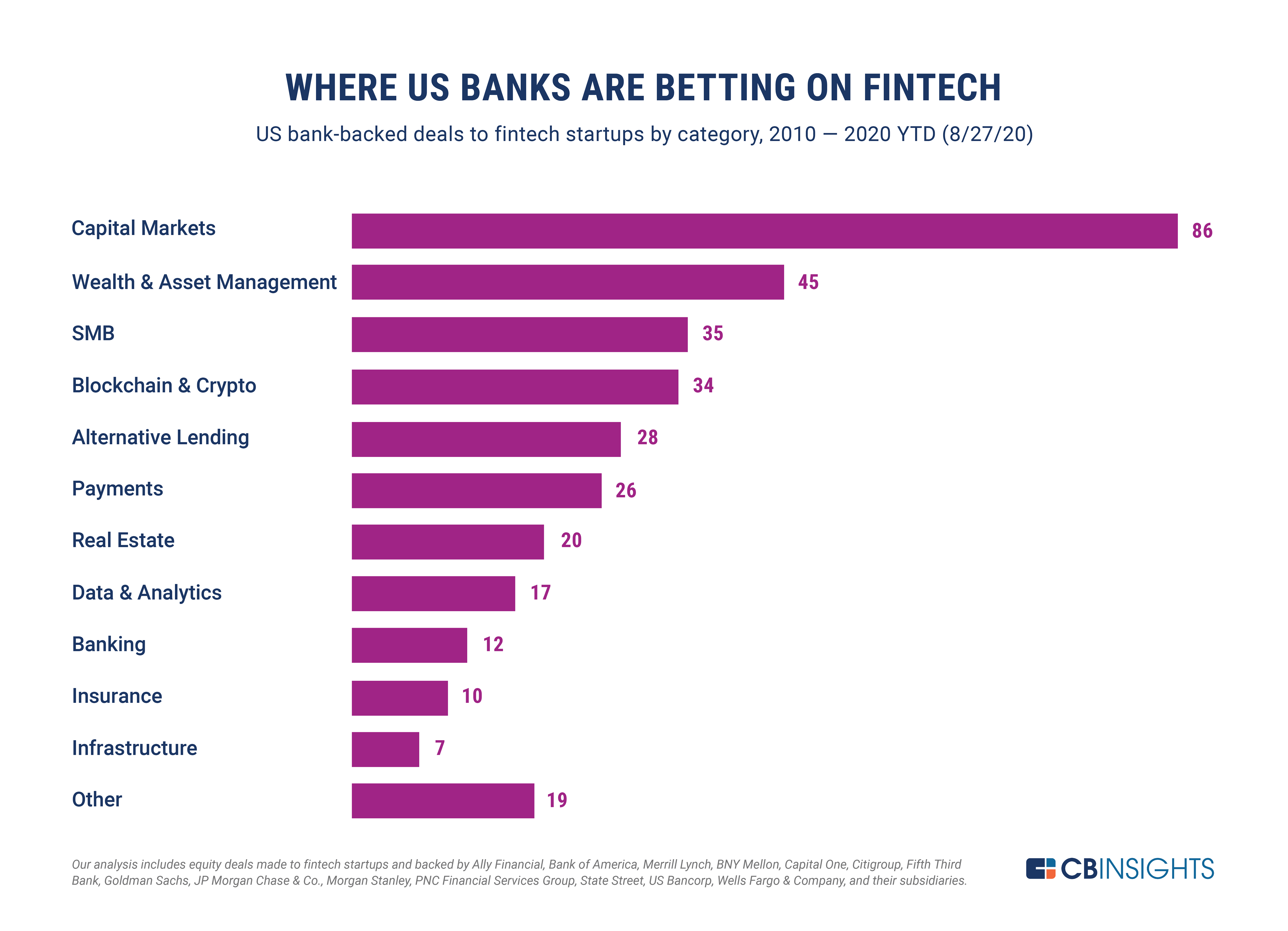 here-s-where-goldman-sachs-morgan-stanley-and-other-top-banks-are