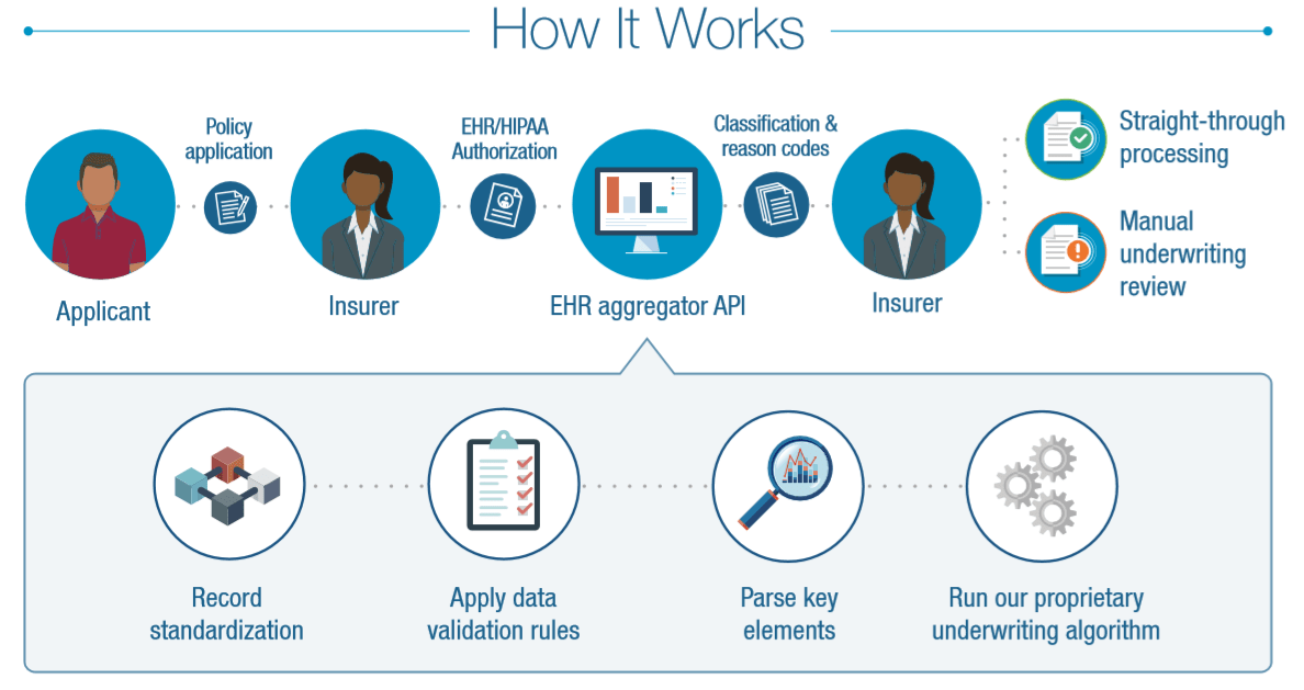 How Alternative Data Could Improve The Life Insurance