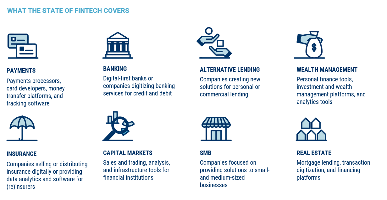 The State Of Fintech Report: Investment & Sector Trends To Watch - CB ...