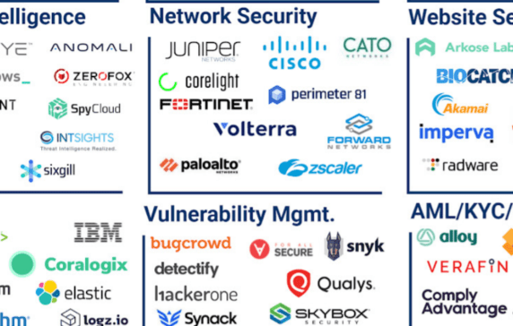 Tech Market Map Report: Cybersecurity Tech In Banking - CB Insights ...