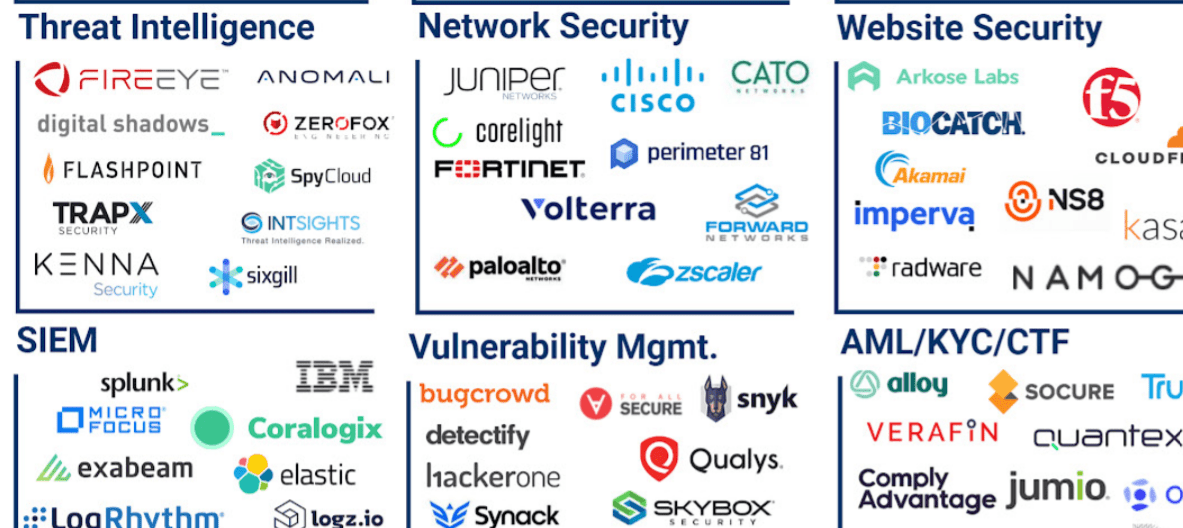 Tech Market Map Report: Cybersecurity Tech In Banking - CB Insights ...