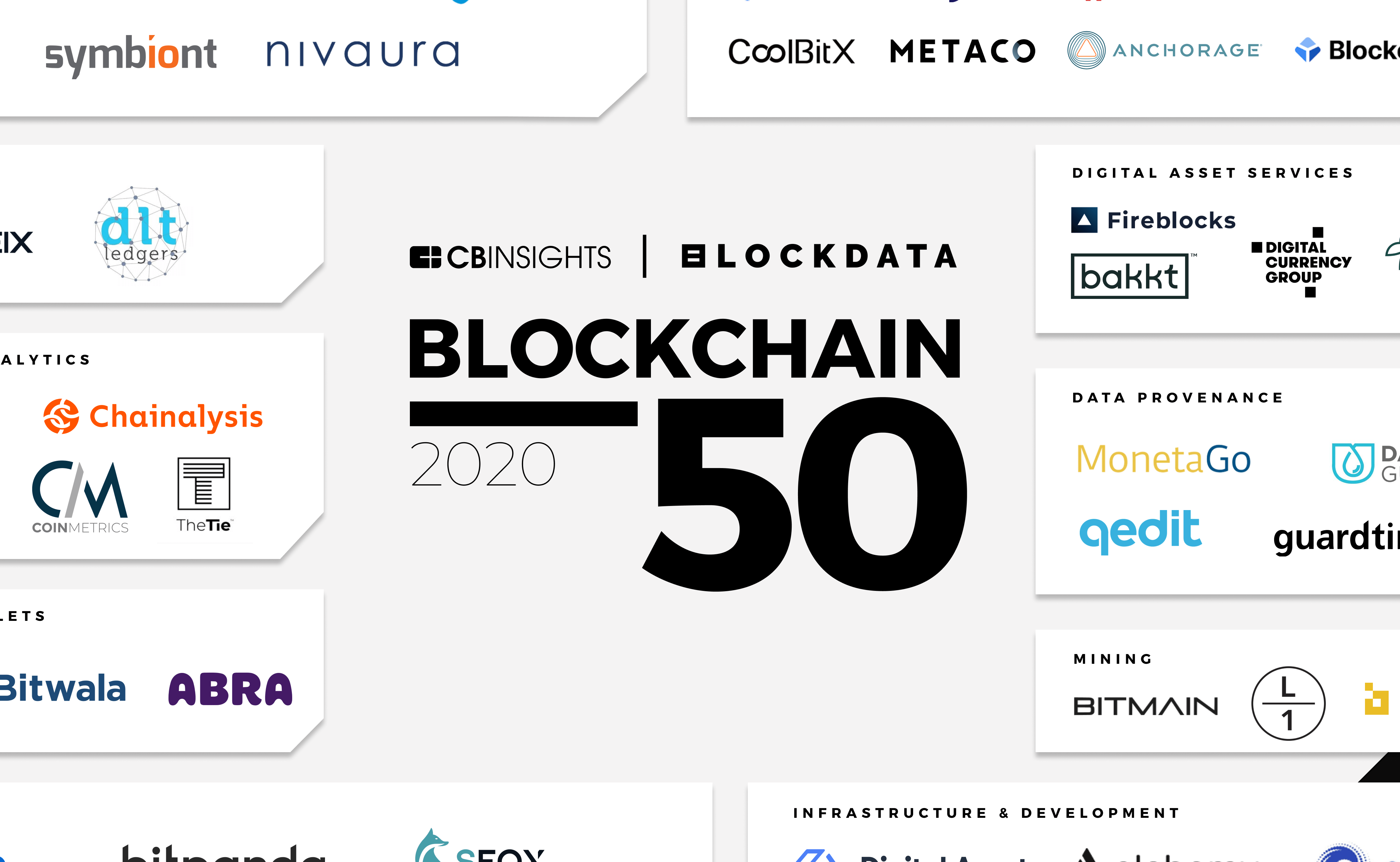Blockchain 50: The Innovators Using Blockchain & Crypto To ...