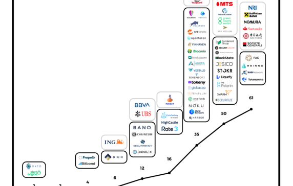 These Banks And Startups Are Using Blockchain To Reimagine Fundraising - Vimarsana News