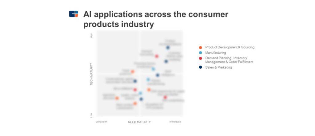 Research Roundup: Navigating Our Top Consumer Products Research