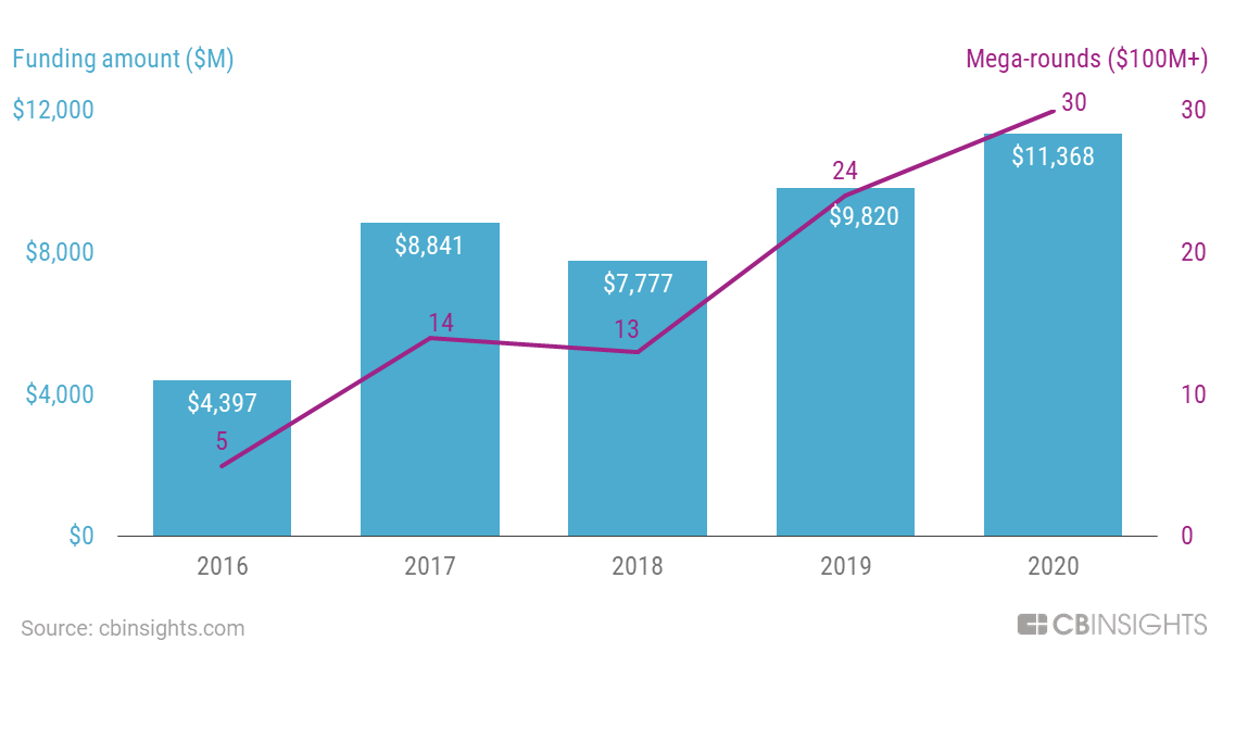 cloud-security-sprints-ahead-in-2021-cb-insights-research