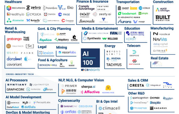 The Top 100 AI Startups Of 2020: Where Are They Now? - CB Insights Research