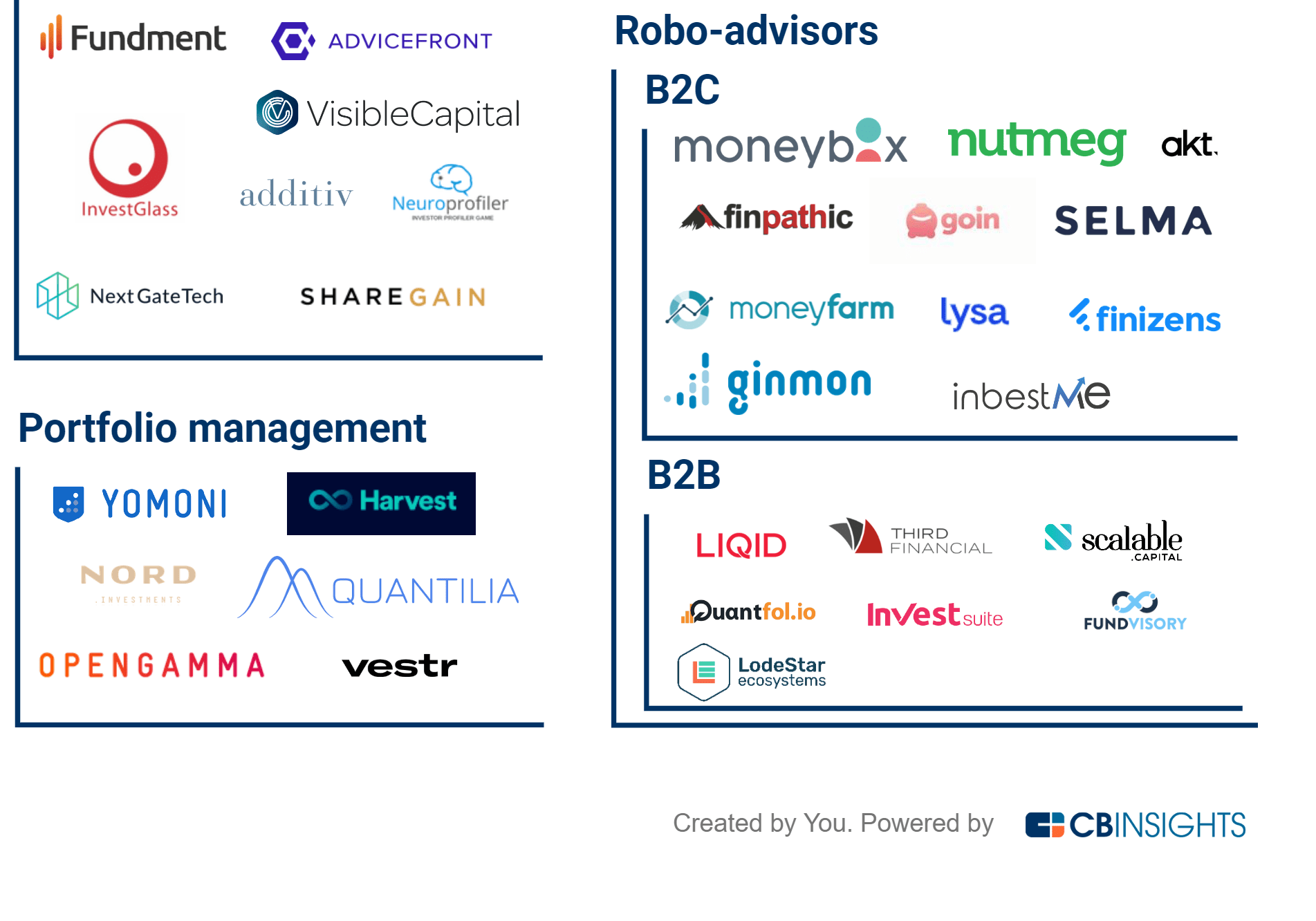 Top 10 Wealth Management Companies In Uk