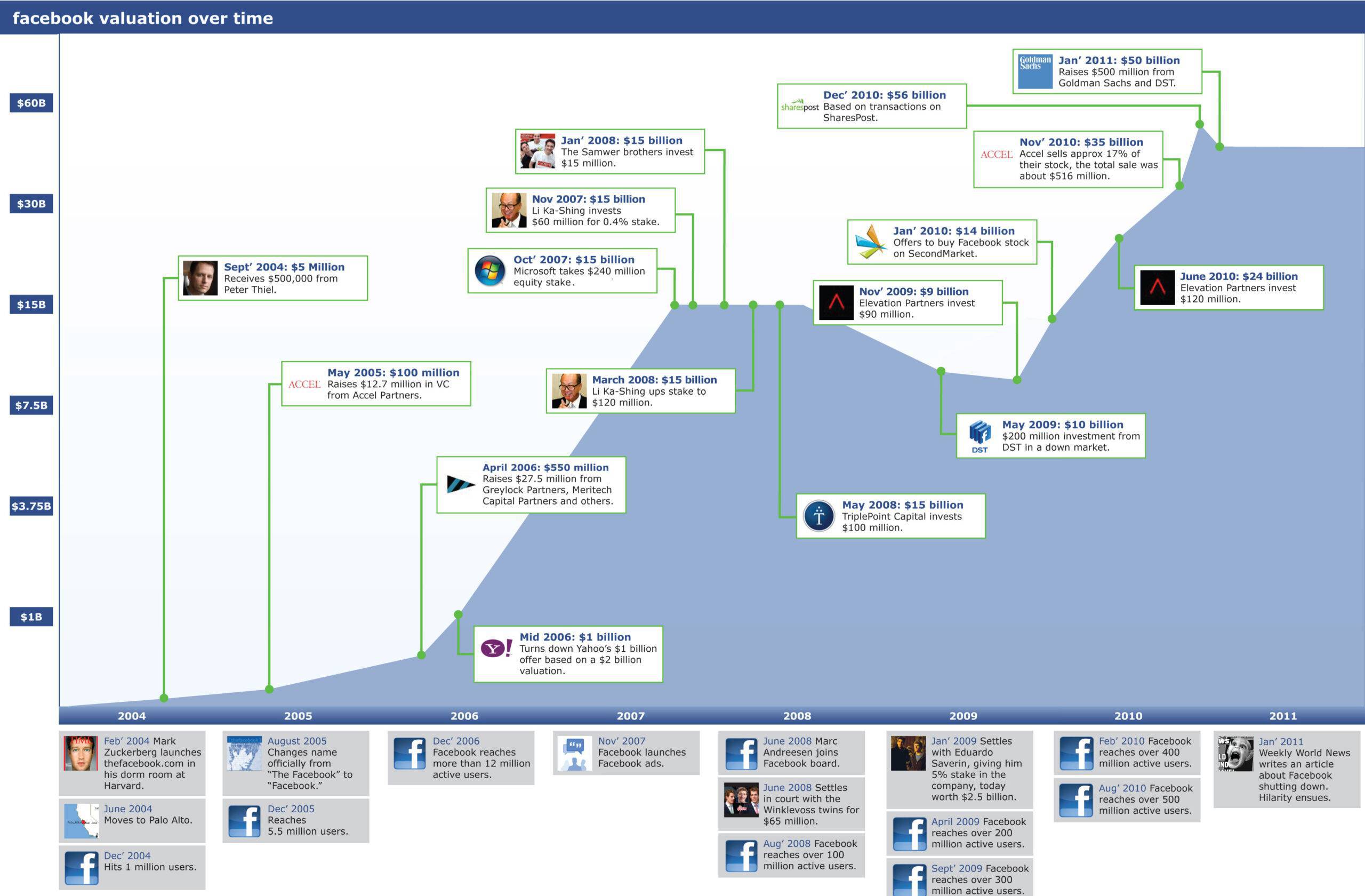 From Software Company Profile: Valuation, Investors, Acquisition